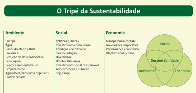 o que é sustentabilidade projeto batente