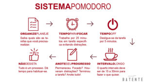 sistema pomodoro